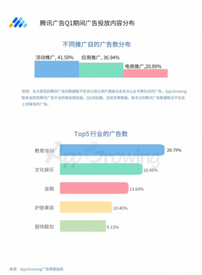 2019年Q1流量平臺(tái)投放洞察 ：游戲和教育行業(yè)為重點(diǎn)廣告主