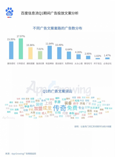 2019年Q1流量平臺(tái)投放洞察 ：游戲和教育行業(yè)為重點(diǎn)廣告主