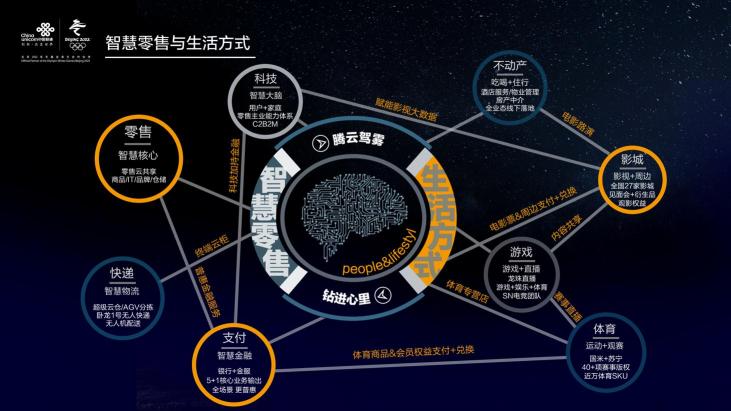 5G時代：全場景智慧零售下的蘇寧權益產(chǎn)品平臺