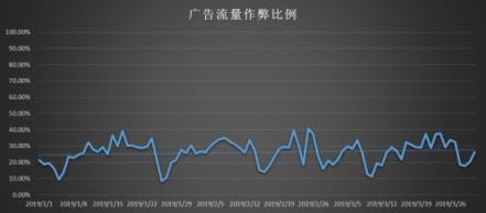 近千款A(yù)PP遭惡意SDK嵌入 拿什么守護(hù)廣告主的營(yíng)銷資金？