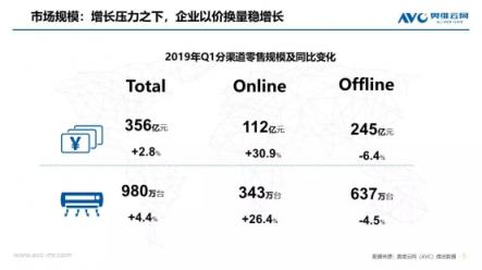 蘇寧空調(diào)一季報(bào)2大亮點(diǎn)：火熱的東北、未來(lái)在農(nóng)村