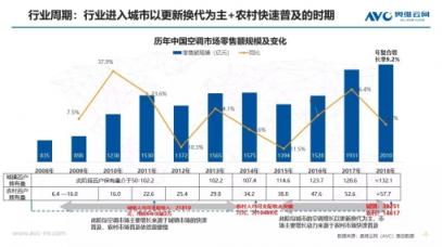 蘇寧空調(diào)一季報(bào)2大亮點(diǎn)：火熱的東北、未來(lái)在農(nóng)村