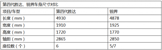 “兩大三高”，第四代勝達助力北京現(xiàn)代重新夯實品牌形象