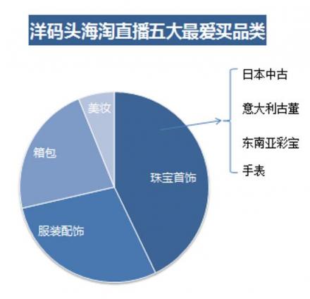 洋碼頭海淘直播消費報告：客單價超千元最能買城市南京第六