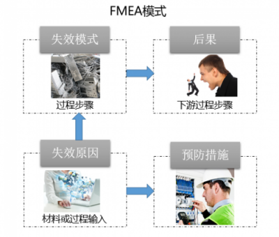 向上而生，華為云基礎(chǔ)設(shè)施服務(wù)高可靠之路