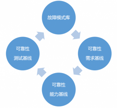 向上而生，華為云基礎(chǔ)設(shè)施服務(wù)高可靠之路