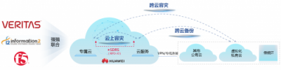 向上而生，華為云基礎(chǔ)設(shè)施服務(wù)高可靠之路