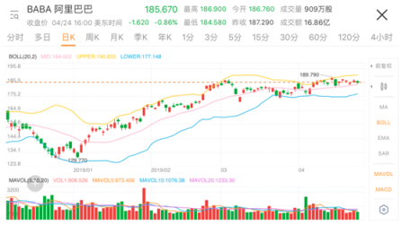 投資炒股常用的3個APP 你最鐘意哪一款？