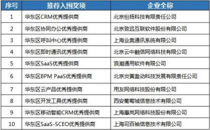 慧聚生態(tài)英才 賦能產(chǎn)業(yè)升級 CDEC 2019上海舉行