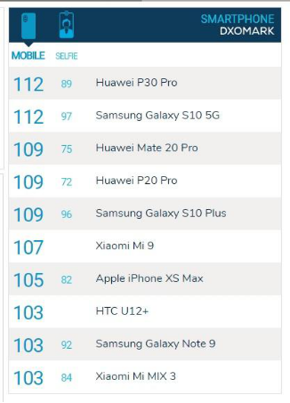 三星Galaxy S10系列拍照性能再提升 直擊用戶夜拍痛點