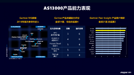 廣東移動：基于浪潮分布式存儲容納百億文件，讓電簽業(yè)務提速2倍