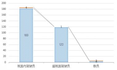 無人機(jī)執(zhí)照考試華北1號考場數(shù)據(jù)：機(jī)型、通過率出爐