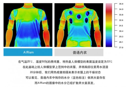 AIRism清爽內(nèi)衣“搞定”你整個(gè)夏日