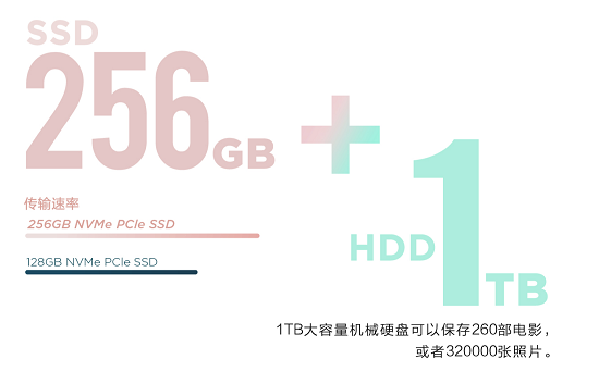 聯(lián)想小新14銳龍版：4000價位段PC王者誕生