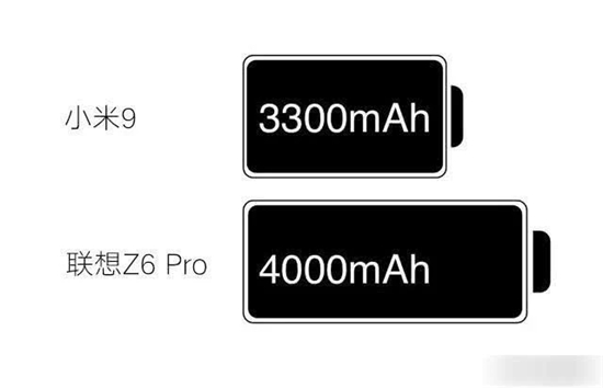 27W PK 18W 小米9 聯(lián)想Z6 Pro充電速度實(shí)測(cè)