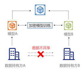 公安部《指南》發(fā)布，企業(yè)如何保護(hù)用戶數(shù)據(jù)隱私？