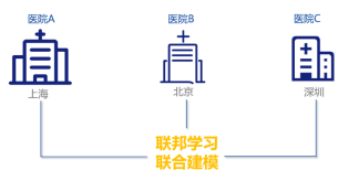 公安部《指南》發(fā)布，企業(yè)如何保護(hù)用戶數(shù)據(jù)隱私？