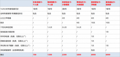 幫每個家庭每年節(jié)省20000元醫(yī)療費用——“育果健康管理”服務(wù)發(fā)布