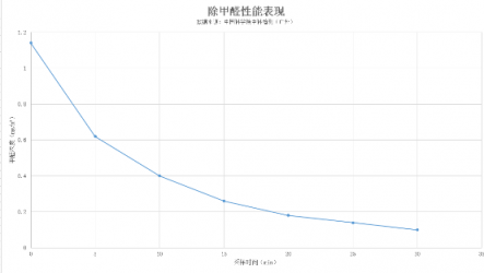 2019款新頤小白1.0上市！采用新型金屬折疊炭網(wǎng)