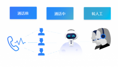 電銷機器人多少錢？它的價值遠超你想象！