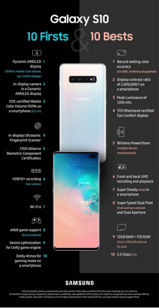 不止DXOMARK排名，三星S10+PhoneBuff測試領先華為P30 Pro