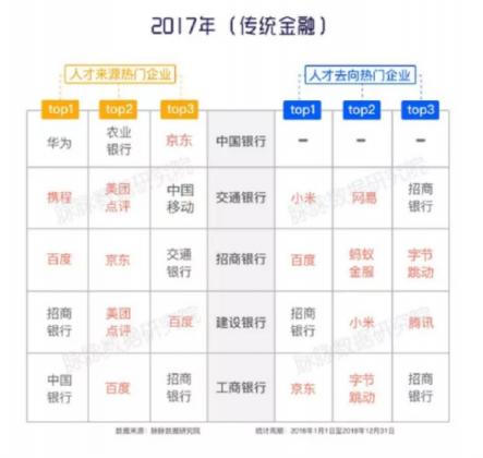 脈脈《安分之春》白皮書(shū)：2019春季IT互聯(lián)網(wǎng)行業(yè)就業(yè)競(jìng)爭(zhēng)度明顯提高