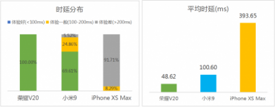 Link Turbo持續(xù)發(fā)展生態(tài)，普惠超強網(wǎng)絡(luò)體驗