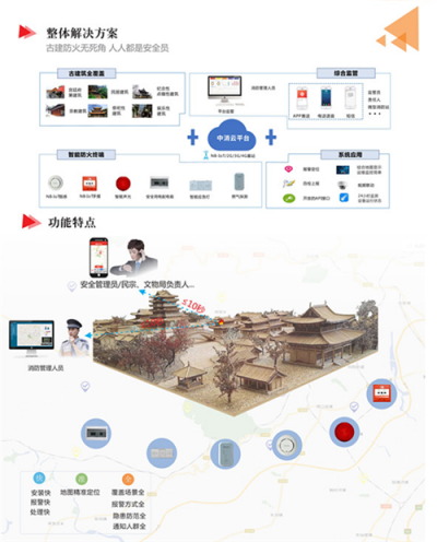 中消云智慧消防助力文物古建保護(hù)，杜絕巴黎圣母院悲劇重演