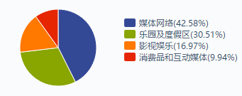 老虎證券美股百科：漫威背后的大BOSS迪士尼