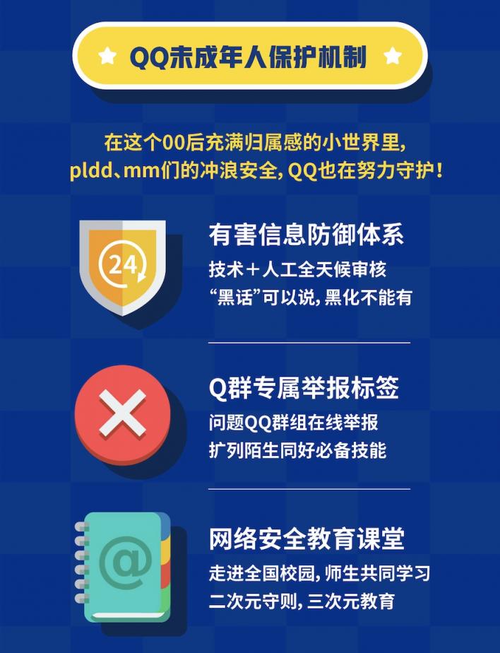 QQ20周年，用大數(shù)據(jù)告訴你00后的社交生活