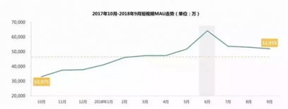 字節(jié)跳動(dòng)商業(yè)化三大難題：海內(nèi)外監(jiān)管、新業(yè)務(wù)難產(chǎn)、技術(shù)短板