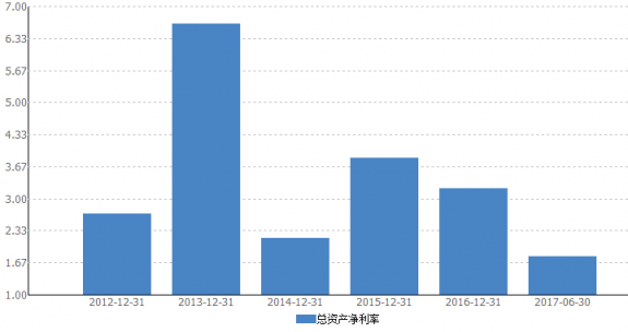 老虎證券美股百科：美國(guó)電話電報(bào)公司