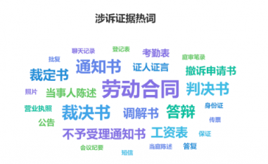 勞動者幸福感揭秘——國雙2019勞動爭議案件大數(shù)據(jù)分析報(bào)告