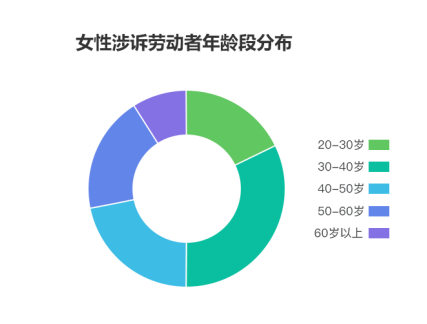 勞動者幸福感揭秘——國雙2019勞動爭議案件大數(shù)據(jù)分析報(bào)告