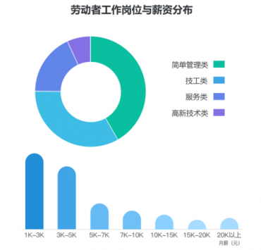 勞動者幸福感揭秘——國雙2019勞動爭議案件大數(shù)據(jù)分析報(bào)告