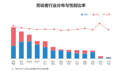 勞動者幸福感揭秘——國雙2019勞動爭議案件大數(shù)據(jù)分析報(bào)告