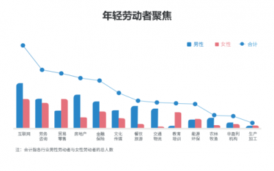 勞動者幸福感揭秘——國雙2019勞動爭議案件大數(shù)據(jù)分析報(bào)告