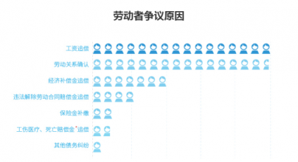 勞動者幸福感揭秘——國雙2019勞動爭議案件大數(shù)據(jù)分析報(bào)告