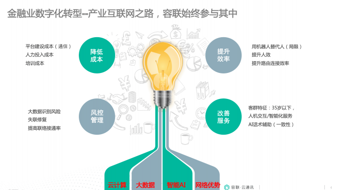 金融企業(yè)聯(lián)絡(luò)的提效與智慧賦能