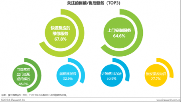 把行業(yè)痛點(diǎn)解決到位，鹿客完善服務(wù)布局樹立行業(yè)標(biāo)桿