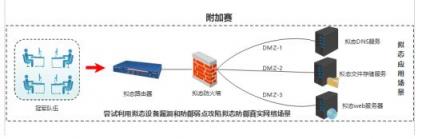 第二屆“強(qiáng)網(wǎng)”擬態(tài)防御國際精英挑戰(zhàn)賽即將開賽