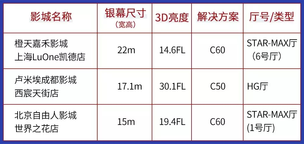 復(fù)聯(lián)4排片率82.6%，而精明的影院選擇了它