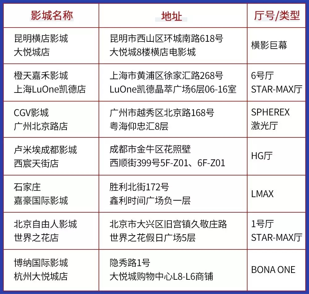 復(fù)聯(lián)4排片率82.6%，而精明的影院選擇了它