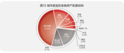 中國(guó)家庭財(cái)富指數(shù)出爐，聯(lián)儲(chǔ)證券應(yīng)對(duì)“亞健康”現(xiàn)狀