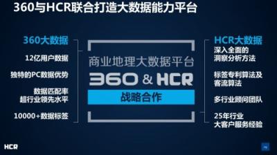 HCR慧辰資訊攜手360推出大數(shù)據(jù)能力平臺(tái)“智能商業(yè)地理能力平臺(tái)”