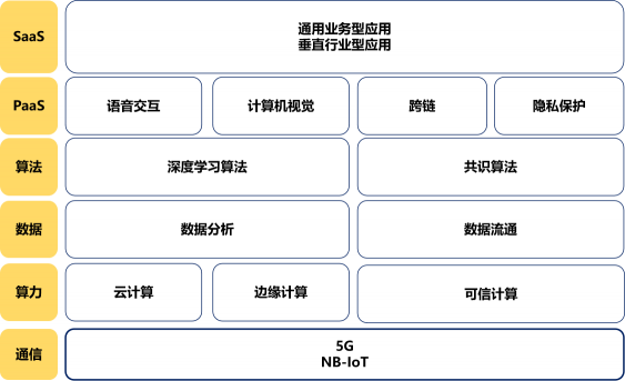 智能經(jīng)濟(jì)時代初現(xiàn)雛形 ——數(shù)據(jù)賦能至上，數(shù)據(jù)共享先行 （先導(dǎo)篇）