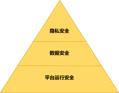 智能經(jīng)濟(jì)時代初現(xiàn)雛形 ——數(shù)據(jù)賦能至上，數(shù)據(jù)共享先行 （先導(dǎo)篇）