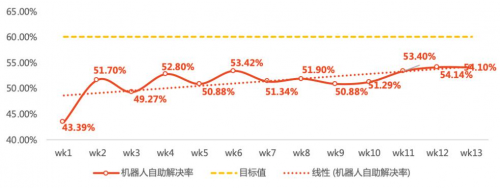 “傾聽用戶的聲音”——智齒助力喜馬拉雅,引領音頻行業(yè)未來