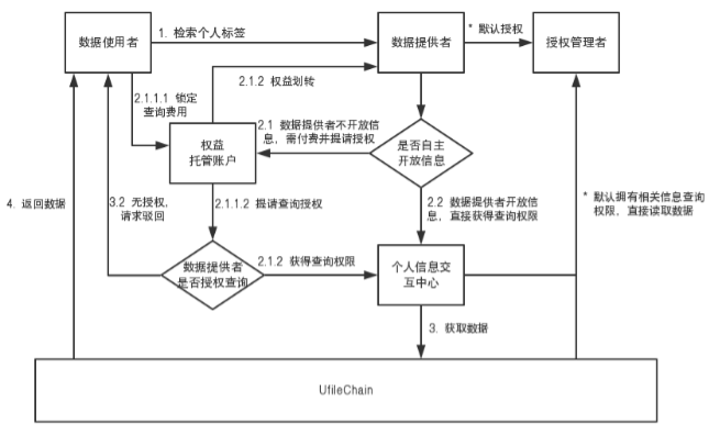 海南醫(yī)學院攜手Ufile Chain創(chuàng)國內區(qū)塊鏈學生檔案管理應用先河