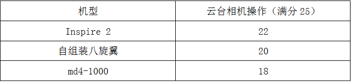 空中大比拼：哪款無人機是電力巡檢真利器